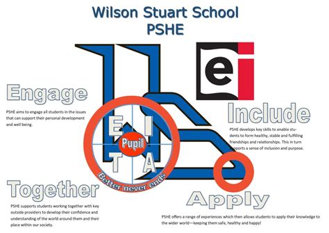 Pshe Wilson Stuart School