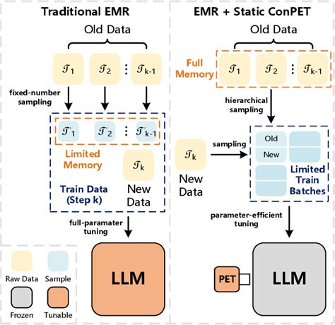 Figure From Conpet Continual Parameter Efficient Tuning For Large