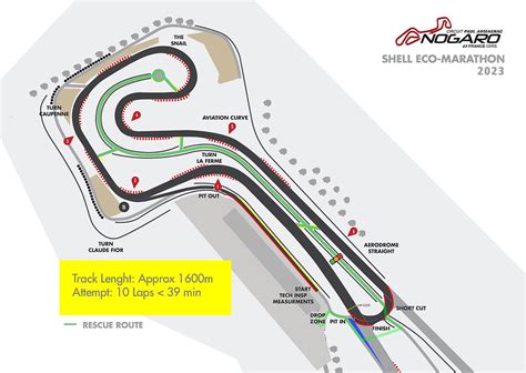 Shell Eco Marathon Circuit Nogaro