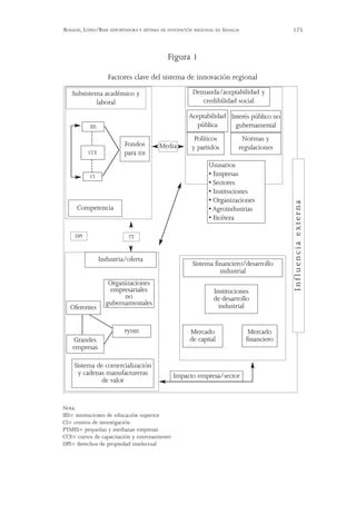 Teoria Base Exportadora Caso Sinaloa PDF