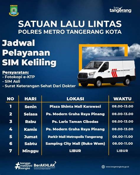 Jadwal Pelayanan Sim Polres Metro Tangerang Kota