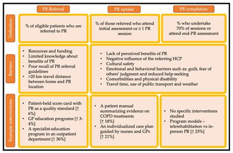 Pulmonary Rehabilitation