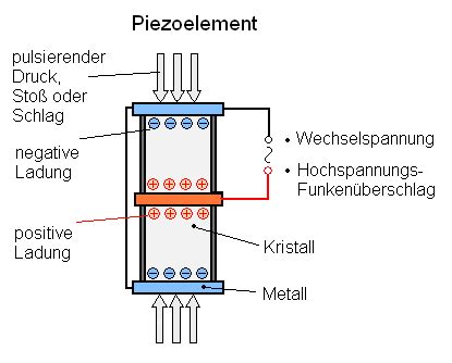 Piezoelektrischer Beschleunigungssensor