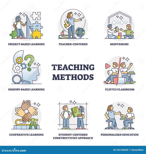 Teaching Methods Stock Illustrations Teaching Methods Stock