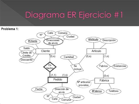 Ejemplo De Esquema Er Y Fragmento De Esquema Xml Download Scientific Images