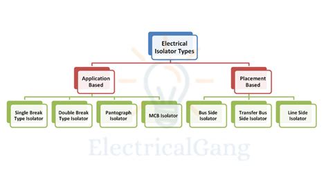 What Is Electrical Isolator? | The Definitive Guide