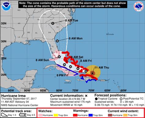 Hurricane Watch Vs Warning