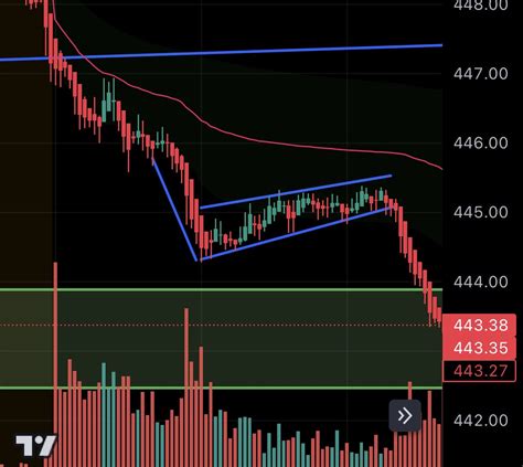 Bearish Flag Pattern in Trading - Trading Literacy