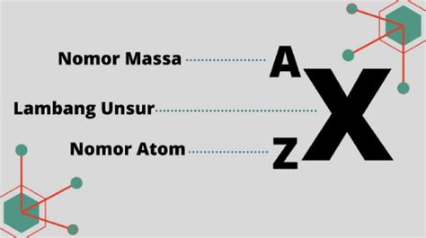 Struktur Atom Nomor Atom Nomor Massa Isotop Dan Contoh Soalnya