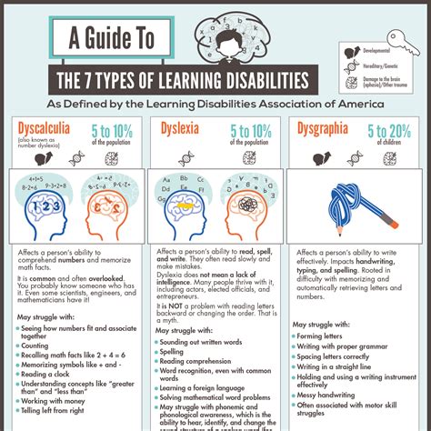 Types Of Disability Names At Ruby Garcia Blog