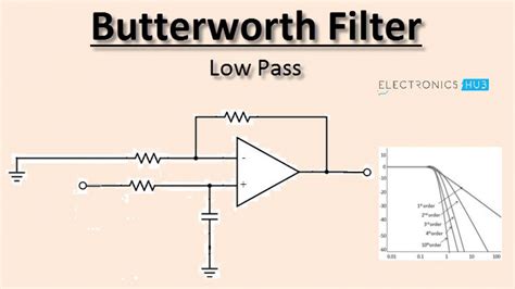 Butterworth Filter Circuit Diagram