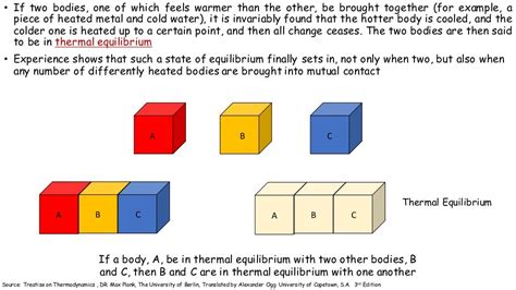 Thermodynamic properties