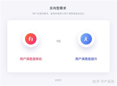 Kano模型：产品人必懂的需求分析法 知乎