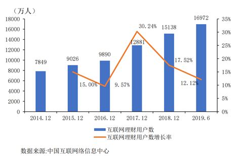 最前线丨人大联合蚂蚁发布理财报告：下沉市场“基民”增幅高于一线创氪中国网