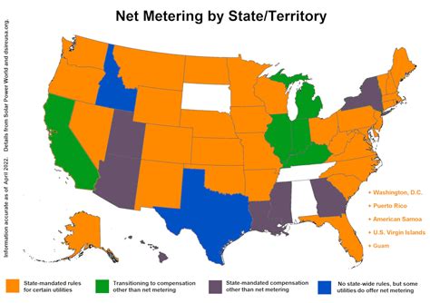 2022 Update Which States Offer Net Metering For Certain Utilities