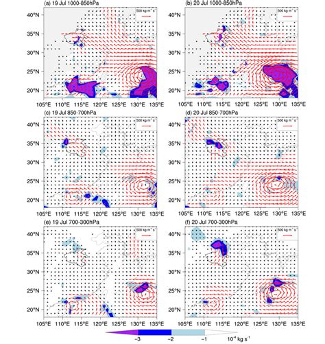 Daily Evolutions Of The Vertically Integrated Water Vapor Flux