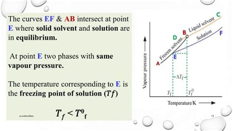 Solutions Freezing Point Depression Chemistry Class 12 By Mrs Shubhada Walawalkar Ppt