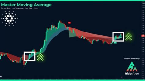 Cardano Ada Eyes Explosive Bull Run Targeting And