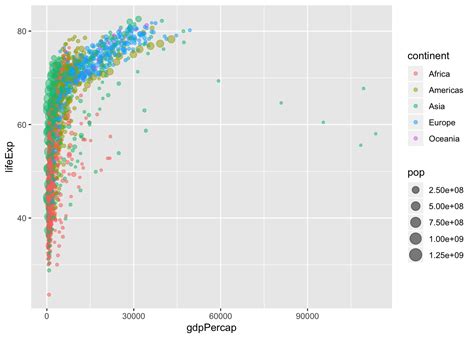 32 Ggplot Increase Axis Label Size Labels Database 2020 Porn Sex Picture