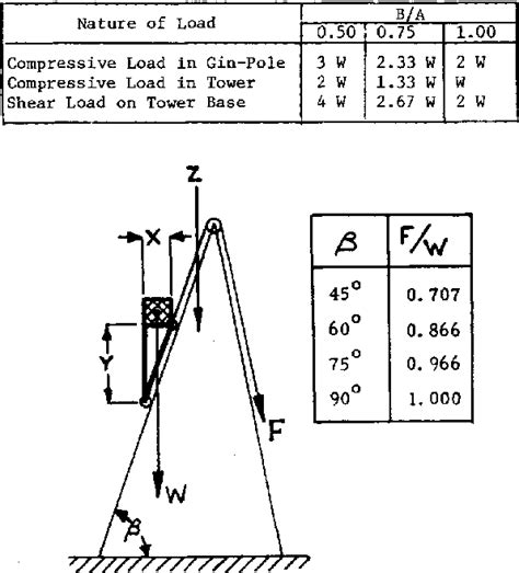 Figure 3 From A Space Frame Tower Concept For Small Self Erecting