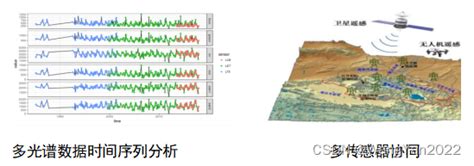 基于python多光谱遥感数据处理、图像分类、定量评估及机器学习方法应用多光谱数据 Csdn博客