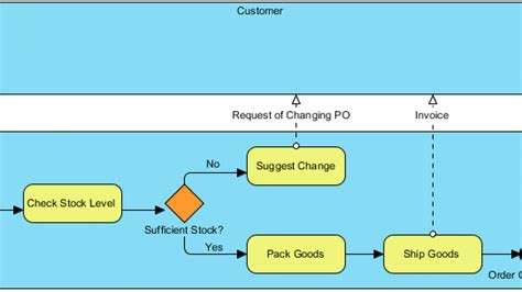 Purchase Order Process Flowchart - Best Picture Of Chart Anyimage.Org