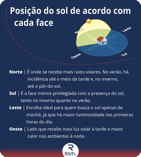 Nascente E Poente Do Sol - Como avaliar a posição do sol para adquirir um imóvel