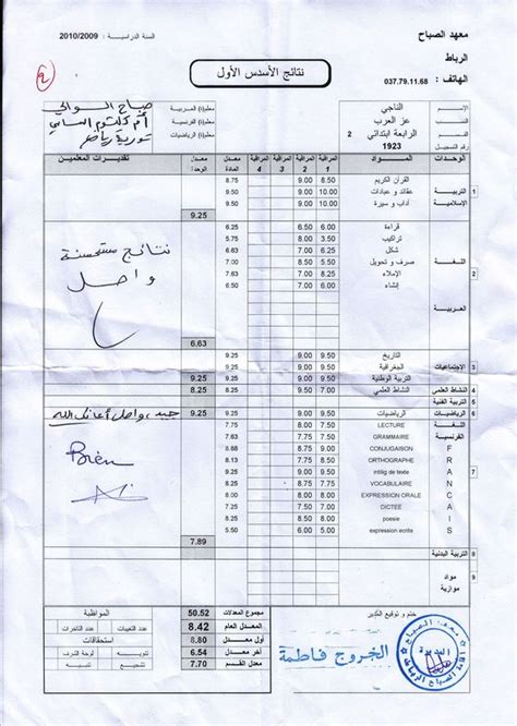 Modele Fiche De Paie Vierge Word Maroc Financial Report