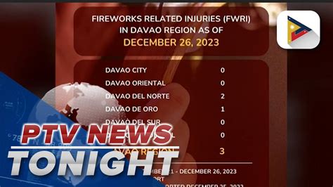 DOH Region 11 Records 3 Cases Of Firecracker Related Injuries In Davao