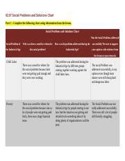 02 07 Template Rtf 02 07 Social Problems And Solutions Chart Part 1