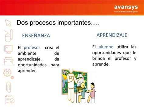 Modulo 3 Manyas Estrategias Cognitivas Y Afectivas Aprendizaje PPT