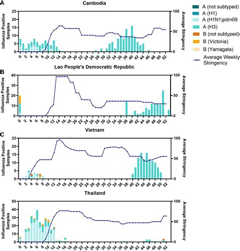 Genetic And Antigenic Characterization Of An Influenza A H3n2 Outbreak