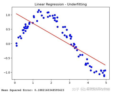 详解过拟合和欠拟合 知乎