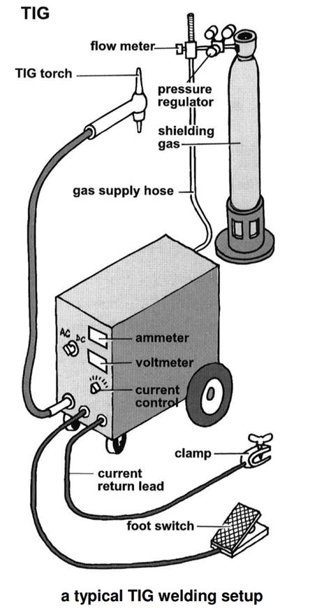 Tig Tungsten Inert Gas Welding Power Source Output Control