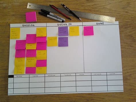 My Personal Kanban My Personal Kanban A Tool To Visual Flickr