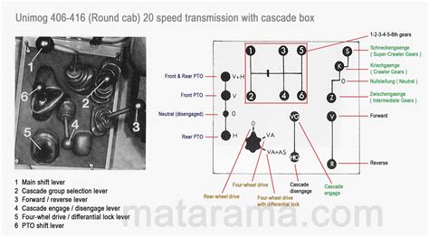 Unimog 416 Gearboxes Shift Patterns And Maximum Speeds