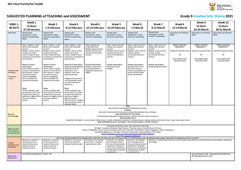 Creative Arts Drama Atp Gr Term Suggested Planning Of