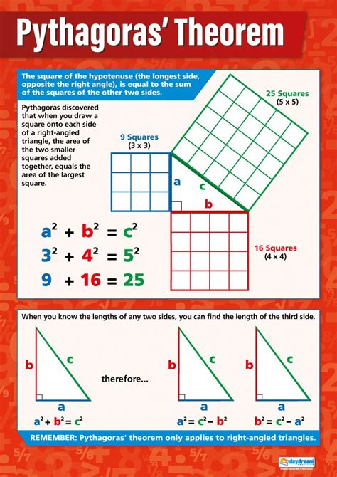 Pythagorean Theorem Graph