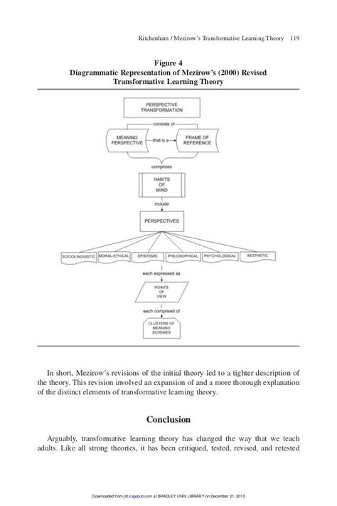 The Evolution Of John Mezirows Transformative Learning Theory