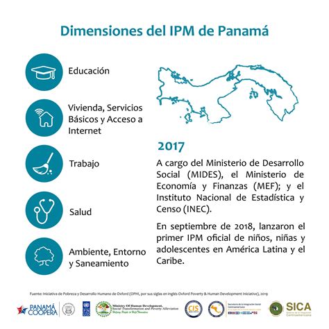 Sisca On Twitter El Índice De Pobreza Multidimensional De Panamá