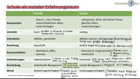 Sitzung Bildung Und Sozialisation In Schulen Karteikarten Quizlet