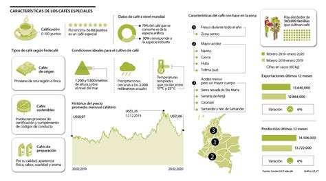 Federaci N Nacional De Cafeteros On Twitter Actualidadcafetera L