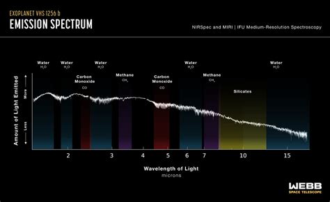 Exoplanet Vhs 1256 B Nirspec And Miri Emission Spectrum Esa Webb