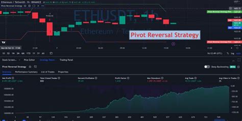 Implementing Pivot Reversal Strategy In Python With Vectorbt Quant Nomad