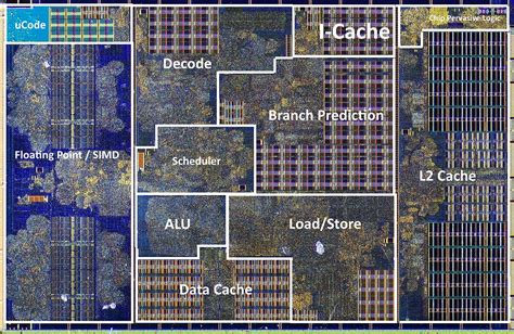 High Detail Zen Cpu Core Layout With Zen For Reference