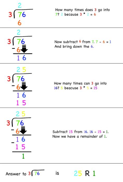 long division steps cheat sheet | Long Division Worksheets