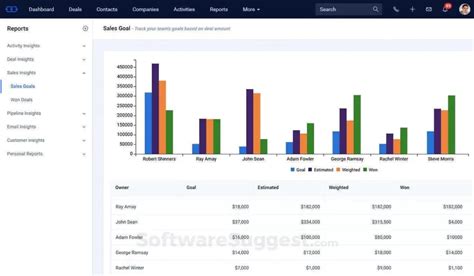 The 20 Best Sales Forecasting Software Of 2025 The RevOps Team