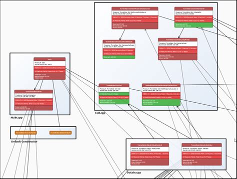 Software Development Model For The Isosae 21434 Standard Edn