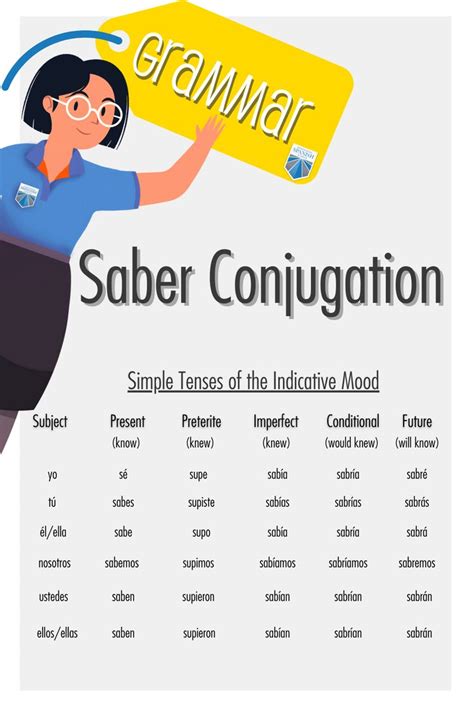 Saber Conjugation Free Spanish Lessons Spanish Lessons Learning Spanish