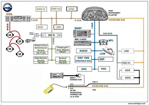 Schema Electrique Bmw Serie Bois Eco Concept Fr